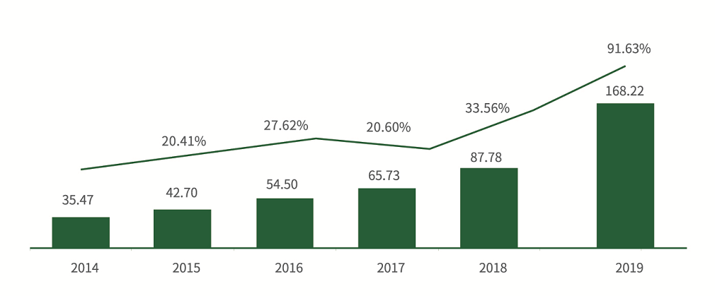 金世豪·(中国区)有限公司官网